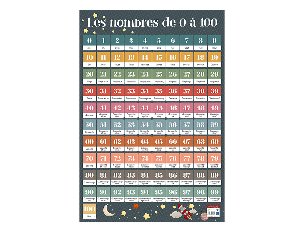 POSTER BOUCHUT GRANDRMY LES NOMBRES 1-100 52X76CM 150G PELLICUL EFFAABLE  SEC